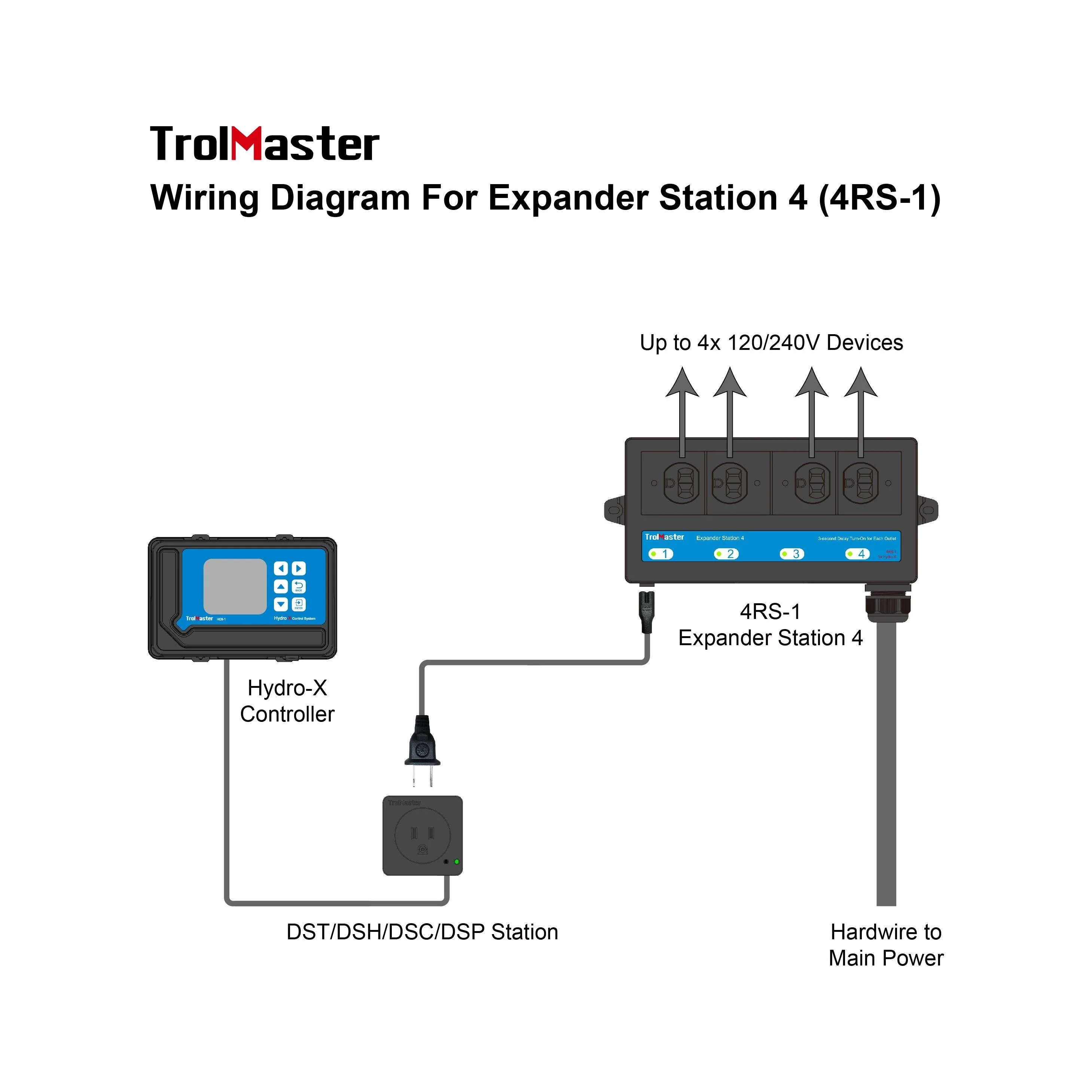 TrolMaster Hydro X Expander Station 4 - Image 3